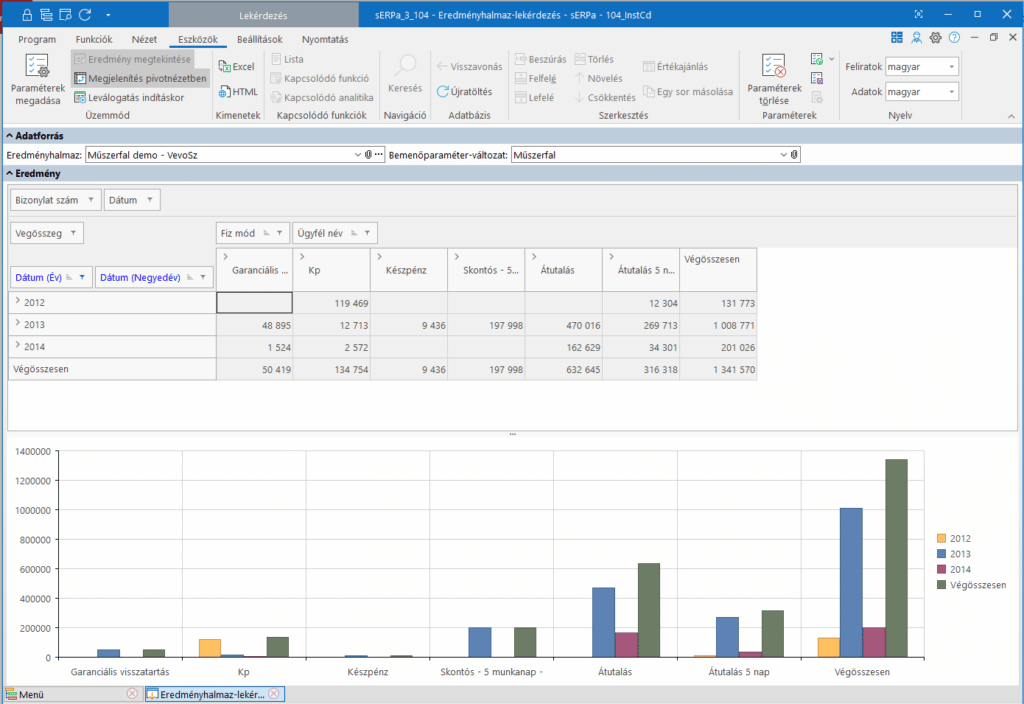 Progen vállalatirányítási, ügyviteli rendszerek