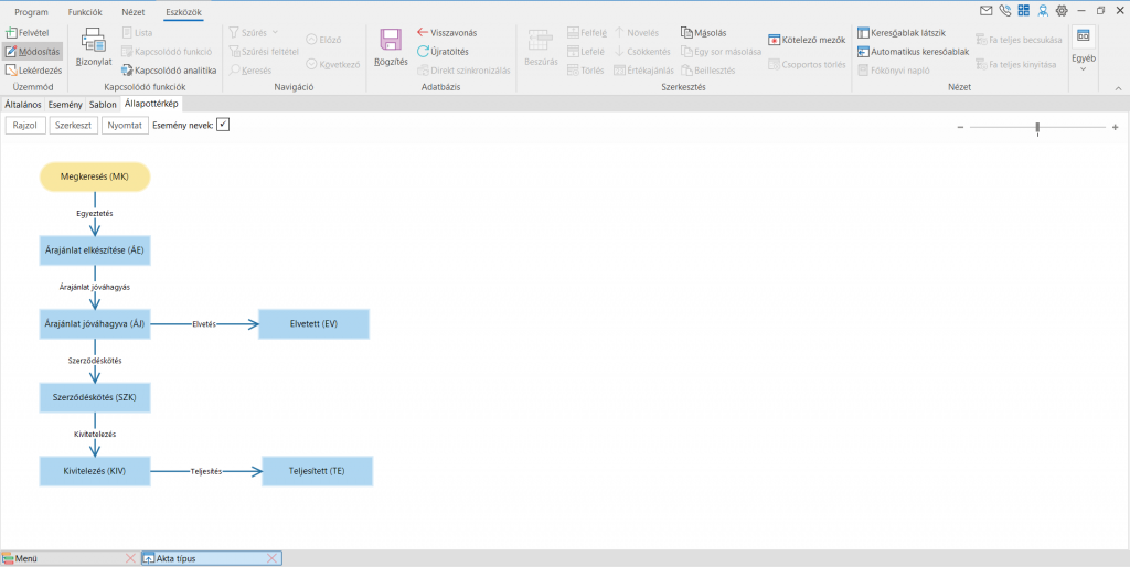 Progen vállalatirányítási, ügyviteli rendszerek