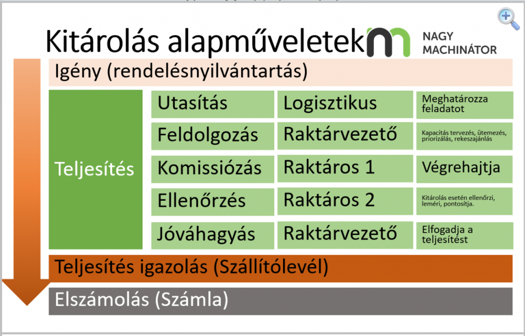 Progen vállalatirányítási, ügyviteli rendszerek