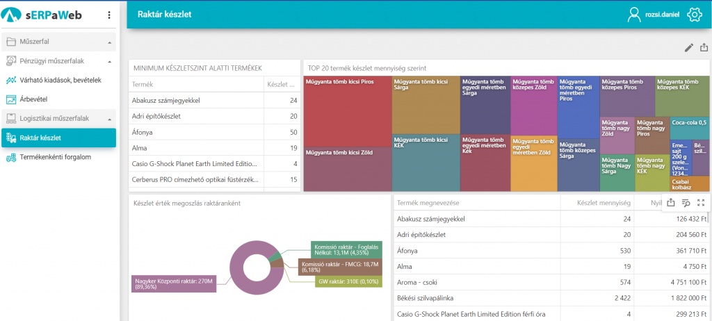 Progen vállalatirányítási, ügyviteli rendszerek