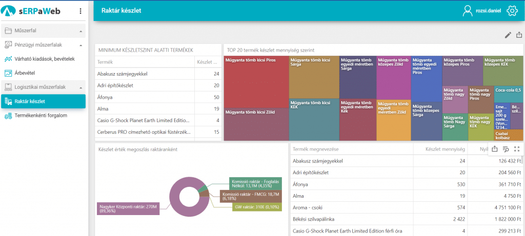 Progen vállalatirányítási, ügyviteli rendszerek