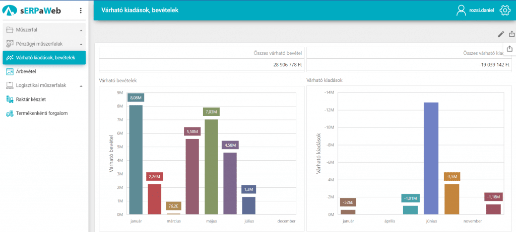 Progen vállalatirányítási, ügyviteli rendszerek