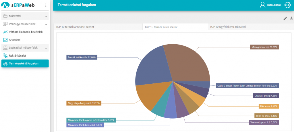 Progen vállalatirányítási, ügyviteli rendszerek