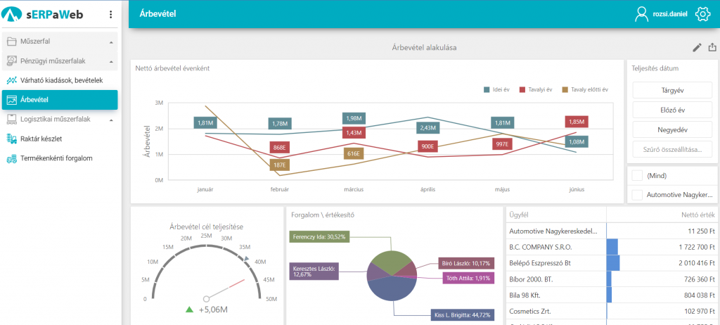 Progen vállalatirányítási, ügyviteli rendszerek