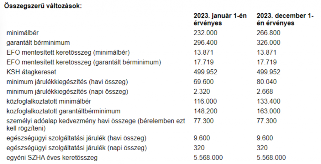 Progen vállalatirányítási, ügyviteli rendszerek
