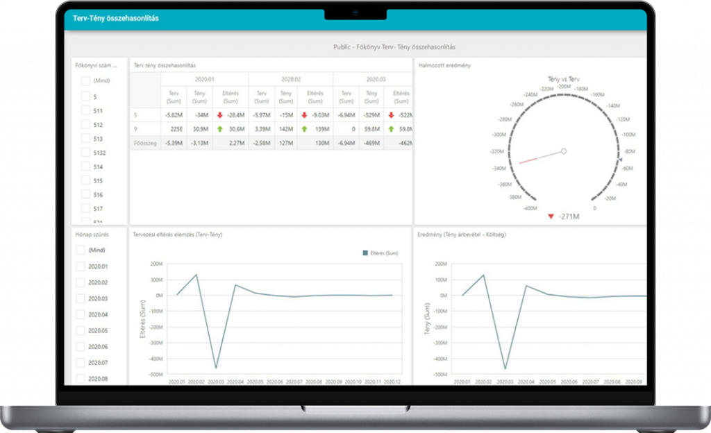 Progen vállalatirányítási, ügyviteli rendszerek
