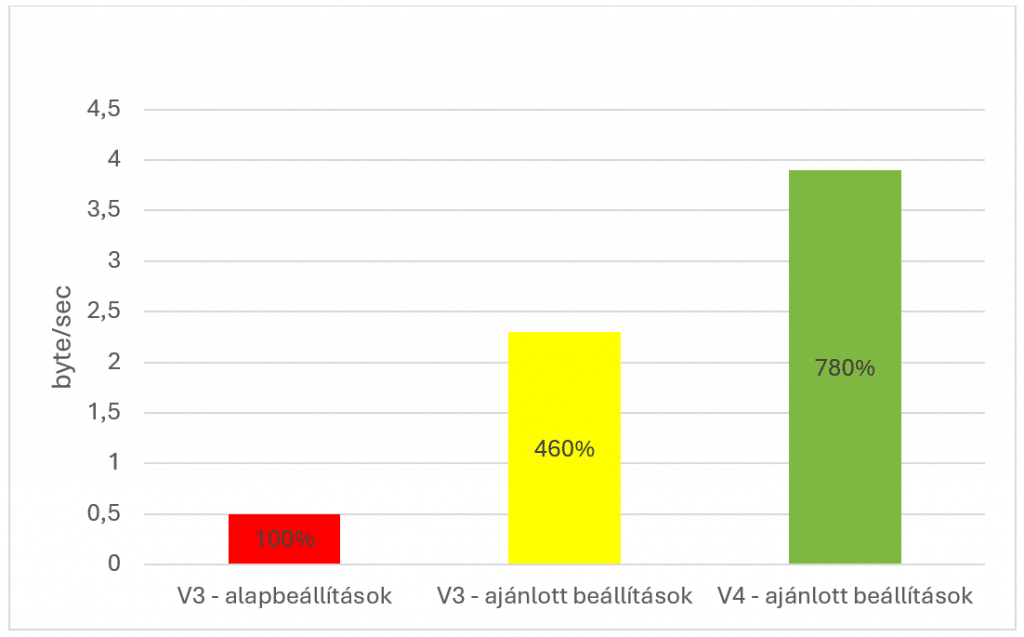 Progen vállalatirányítási, ügyviteli rendszerek