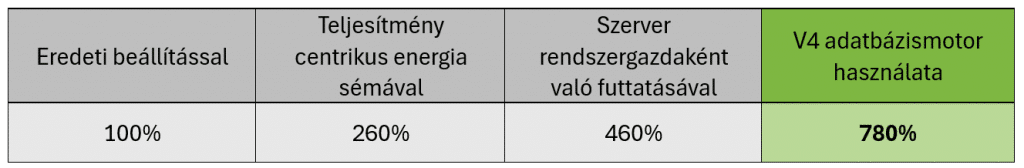 Progen vállalatirányítási, ügyviteli rendszerek