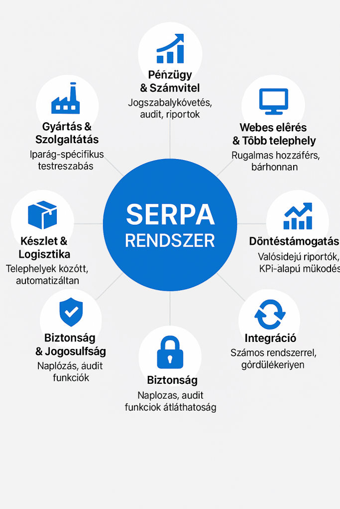 Progen vállalatirányítási, ügyviteli rendszerek