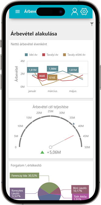 Progen vállalatirányítási, ügyviteli rendszerek