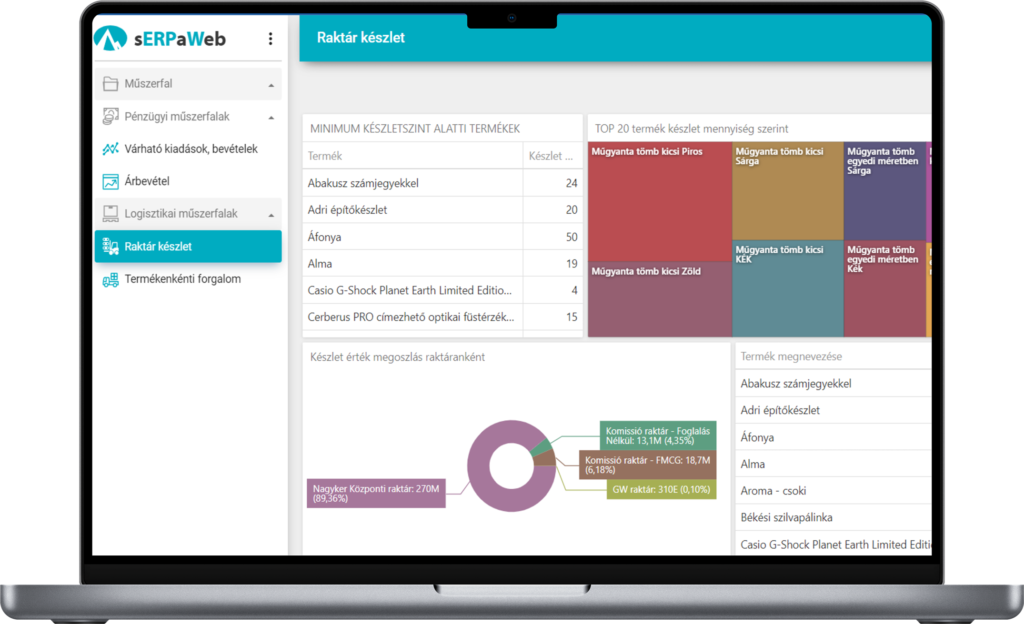 Progen vállalatirányítási, ügyviteli rendszerek